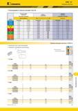 1403 r KVNS A2 KENNAMETAL Режущие пластины Рекомендации по выбору режущих пластин Легкие режимы обработки (Чистовая геометрия) Общего назначения Тяжелая о Каталог KENNAMETAL 2018 Режущий инструмент для обработки отверстий в металлах и сплавах Быстрорежущие метчики и раскатники Сборные фрезы с СРП и твердосплавные Стр. U9