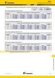 1573 Kennametal Рекомендуемые начальные подачи мм/зуб Пластины 20 мм для фрез со сферическим концом Легкие режимы Общего Тяжелая обработки назначения обра Каталог KENNAMETAL 2018 Режущий инструмент для обработки отверстий в металлах и сплавах Быстрорежущие метчики и раскатники Сборные фрезы с СРП и твердосплавные Стр. V125