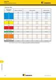 1622 Резьбовые фрезы Серия TM Режимы резания для пластин Kennametal Пластины ТМ25 обрабатываемые материалы твердость по Бринеллю скорость резания сменные Каталог KENNAMETAL 2018 Режущий инструмент для обработки отверстий в металлах и сплавах Быстрорежущие метчики и раскатники Сборные фрезы с СРП и твердосплавные Стр. W16