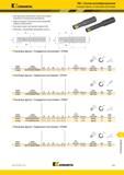 1647 Kennametal TMS Система резьбофрезерования Концевые фрезы со сменными пластинами Для нарезания внутренней и наружной резьбы в деталях из большинства м Каталог KENNAMETAL 2018 Режущий инструмент для обработки отверстий в металлах и сплавах Быстрорежущие метчики и раскатники Сборные фрезы с СРП и твердосплавные Стр. W41