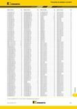 1835 Поисковый индексный указатель номенклатуры Kennametal по обозначению инструмента Каталог KENNAMETAL 2018 Режущий инструмент для обработки отверстий в металлах и сплавах Быстрорежущие метчики и раскатники Сборные фрезы с СРП и твердосплавные Стр. Y137