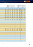 463 Многолезвийные развертки Garant Hoffmann для финишной обработки отверстий Режимы резания до 0 12 0 12 до 0 13 013 - 015 016 - 020 f n vf f Справочник HOFFMANN GROUP 2012 Обработка материалов резанием Garant ToolScout Металлорежущий инструмент и инструментальная оснастка для станков Стр. 435