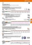 459 HWsSi Steckschlüssel-Einsätze 1/4 Aus hochwertigem Stahl geschmiedet, innen angesenkt für schnelles Erfassen der Schraubenköpfe Innenvierkant mit Каталог HOFFMANN GROUP 2016 Ручной слесарно-монтажный и контрольно-измерительный инструмент и приборы для предприятий машиностроения и мастерских сервисного обслуживания 47 версия издания Стр. 459 DEU