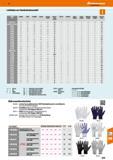 1029 Hoffmann Group Artikel- Nr Nassgriff Ölgriff Tastgefühl Passform Atmungs- aktivität Beschich- tungs- material DMF-frei Silikonfrei Abrieb- festig Каталог HOFFMANN GROUP 2016 Ручной слесарно-монтажный и контрольно-измерительный инструмент и приборы для предприятий машиностроения и мастерских сервисного обслуживания 47 версия издания Стр. 1029 DEU