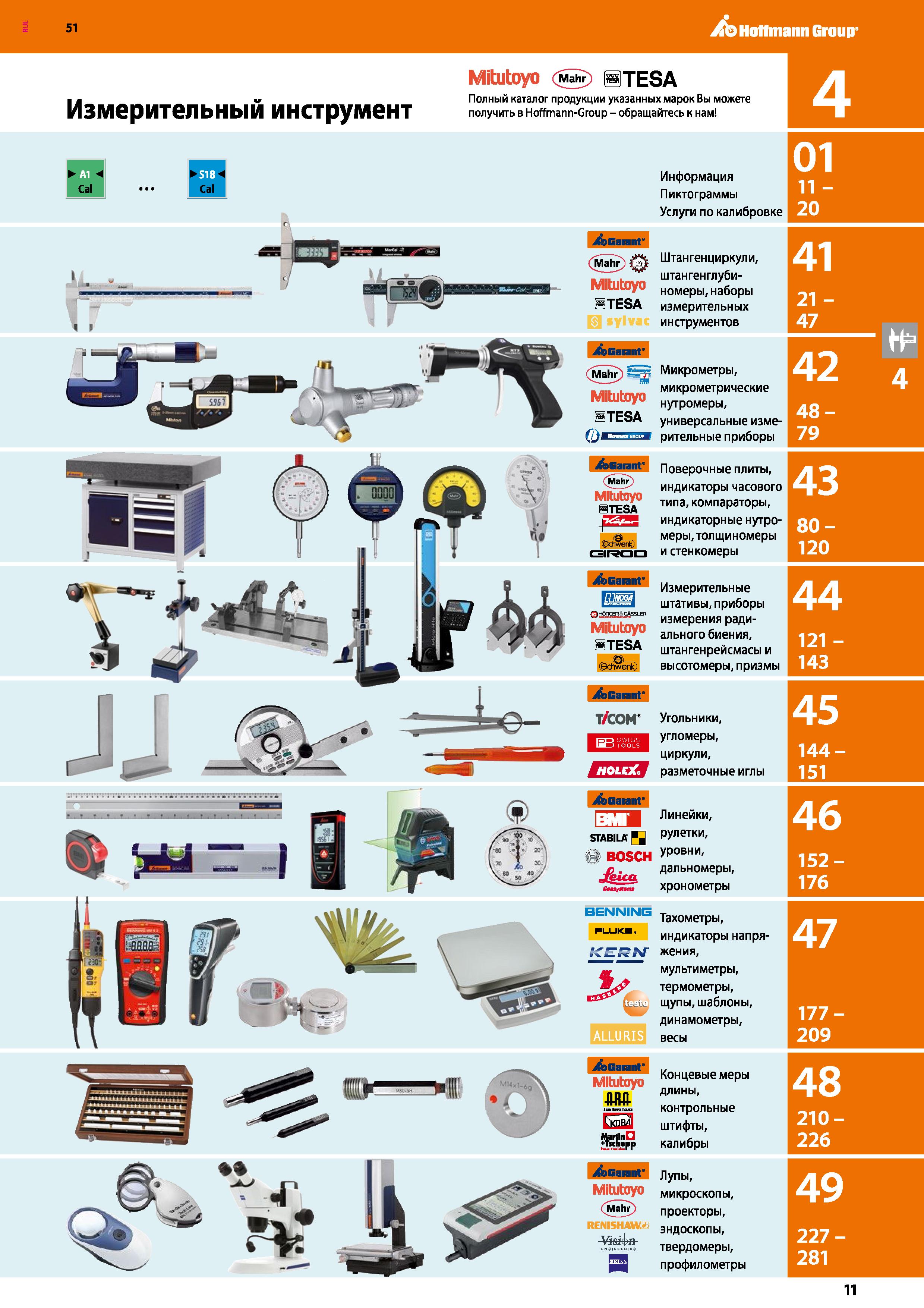 11 51 Измерительный инструмент Mitutoyo (м ) gTESA Полный каталог продукции указанных марок Вы можете получить в Hoffmann-Group - обращайтесь к нам Каталог HOFFMANN GROUP 2020 Измерительный и ручной инструмент Инвентарь Абразивы Шлифовальные и отрезные круги Электроинструмент Пневмоинструмент Штангенциркули Стр. 11
