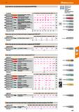 655 Hoffmann Group 51 Для винтов с внутренним шестигранником DIN 7426 9 9 шестигранник мм 1-5 I 2 I 2,5 I 3 I 4 I 5 I 6 I I £53 г Бита для шестигранн Каталог HOFFMANN GROUP 2020 Измерительный и ручной инструмент Инвентарь Абразивы Шлифовальные и отрезные круги Электроинструмент Пневмоинструмент Штангенциркули Стр. 655