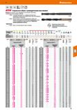 31 Hoffmann Group 51 ЕШИ Спиральные свёрла с цилиндрическим хвостовиком Катаные, угол спирали, толщ, сердцевины и её утолщение к хвостовику -стандар Каталог HOFFMANN GROUP 2020 Режущий и вспомогательный инструмент для металлорежущих станков с ЧПУ и универсальных Сверла Фрезы Метчики Резцы Развертки Оснастка инструментальная Стр. 31