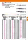 73 Hoffmann Group 51 VHM DIN 6537 К СЯ 4xD m7 ЕПШЯ Высокопроизводительные свёрла из монолитного твёрдого сплава С усиленной сердцевиной и специально Каталог HOFFMANN GROUP 2020 Режущий и вспомогательный инструмент для металлорежущих станков с ЧПУ и универсальных Сверла Фрезы Метчики Резцы Развертки Оснастка инструментальная Стр. 73