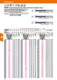 74 Hoffmann Group 51 VHM DIN 6537 К СЯ 4xD m7 25 bar ЕПШЯ Высокопроизводительные свёрла из монолитного твёрдого сплава С усиленной сердцевиной и спе Каталог HOFFMANN GROUP 2020 Режущий и вспомогательный инструмент для металлорежущих станков с ЧПУ и универсальных Сверла Фрезы Метчики Резцы Развертки Оснастка инструментальная Стр. 74