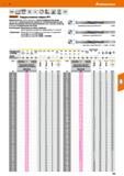 105 Hoffmann Group 51 h7 м1 a,, 0 DIN '35 6535 HA 25 bar HPC Твердосплавные свёрла НРС Покрытие DLC sp2 нового поколения с низким коэффициентом трени Каталог HOFFMANN GROUP 2020 Режущий и вспомогательный инструмент для металлорежущих станков с ЧПУ и универсальных Сверла Фрезы Метчики Резцы Развертки Оснастка инструментальная Стр. 105