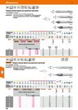 498 Hoffmann Group 51 VHM NKN HoDMa Тип N Иб 0Е V 60° hfil DIN 6535 НВ А Г 30° Твердосплавная фреза для удаления заусенцев Допуск: размер S = ±0,1 мм Каталог HOFFMANN GROUP 2020 Режущий и вспомогательный инструмент для металлорежущих станков с ЧПУ и универсальных Сверла Фрезы Метчики Резцы Развертки Оснастка инструментальная Стр. 498