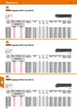 632 Hoffmann Group 51 DIN ISO 5610 Garant Державки PCBN 75° для СМП CN 250020 Размер хвостовика/ пластины Державка для СМП Обозначение Подходящая дер Каталог HOFFMANN GROUP 2020 Режущий и вспомогательный инструмент для металлорежущих станков с ЧПУ и универсальных Сверла Фрезы Метчики Резцы Развертки Оснастка инструментальная Стр. 632