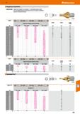 779 Hoffmann Group 51 Квадратные прошивки Примечание: Применение квадратных прошивок > 9 мм рекомендовано только для легко обрабатываемых материалов Каталог HOFFMANN GROUP 2020 Режущий и вспомогательный инструмент для металлорежущих станков с ЧПУ и универсальных Сверла Фрезы Метчики Резцы Развертки Оснастка инструментальная Стр. 779