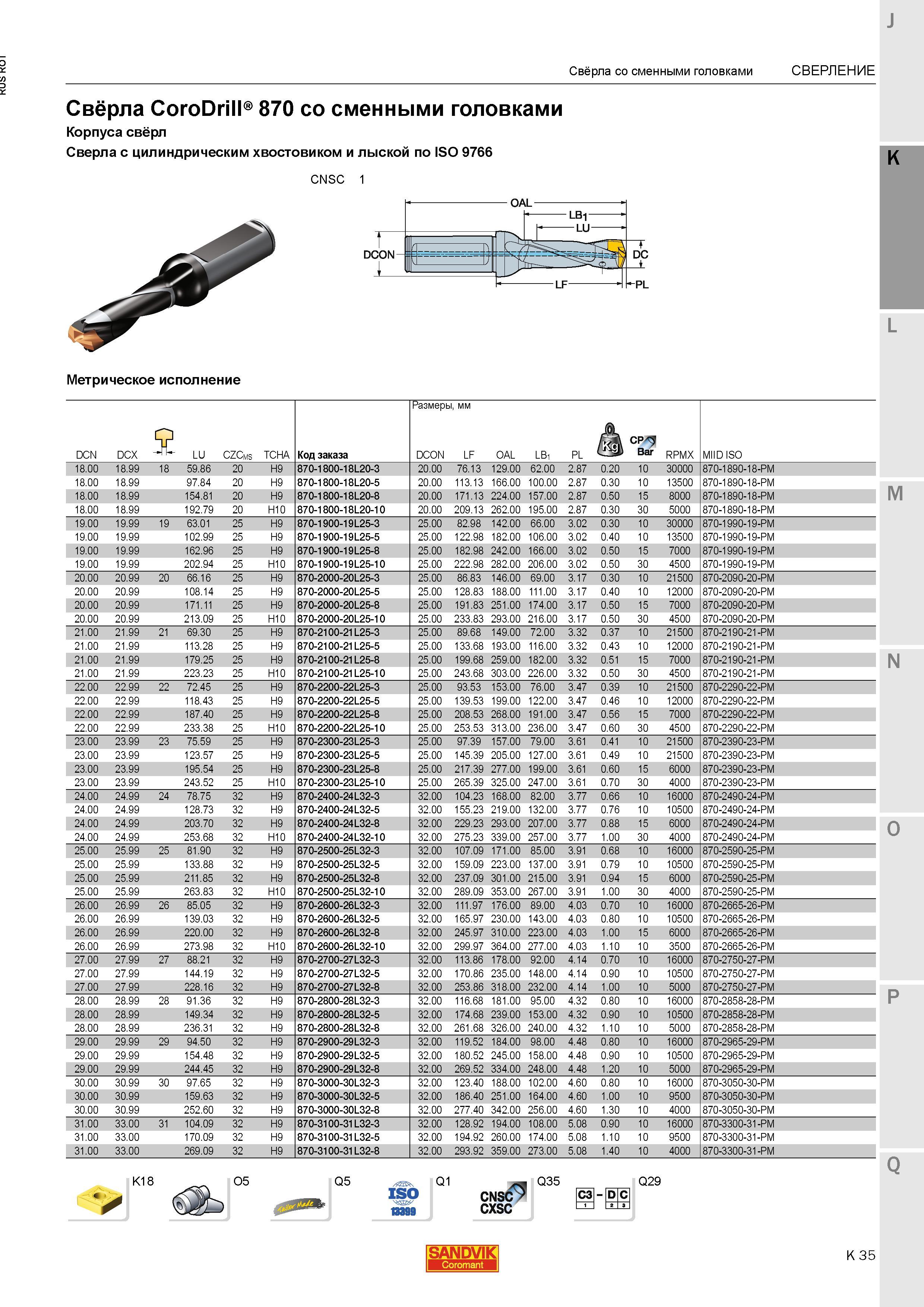 575 Свёрла Sandvik CoroDrill 870 со сменными головками Корпуса свёрл Сверла с цилиндрическим хвостовиком и лыской по ISO 9766 Метрическое исполнени Каталог SANDVIK COROMANT 2015 Металлорежущие вращающиеся инструменты и станочная инструментальная оснастка Стр. K35