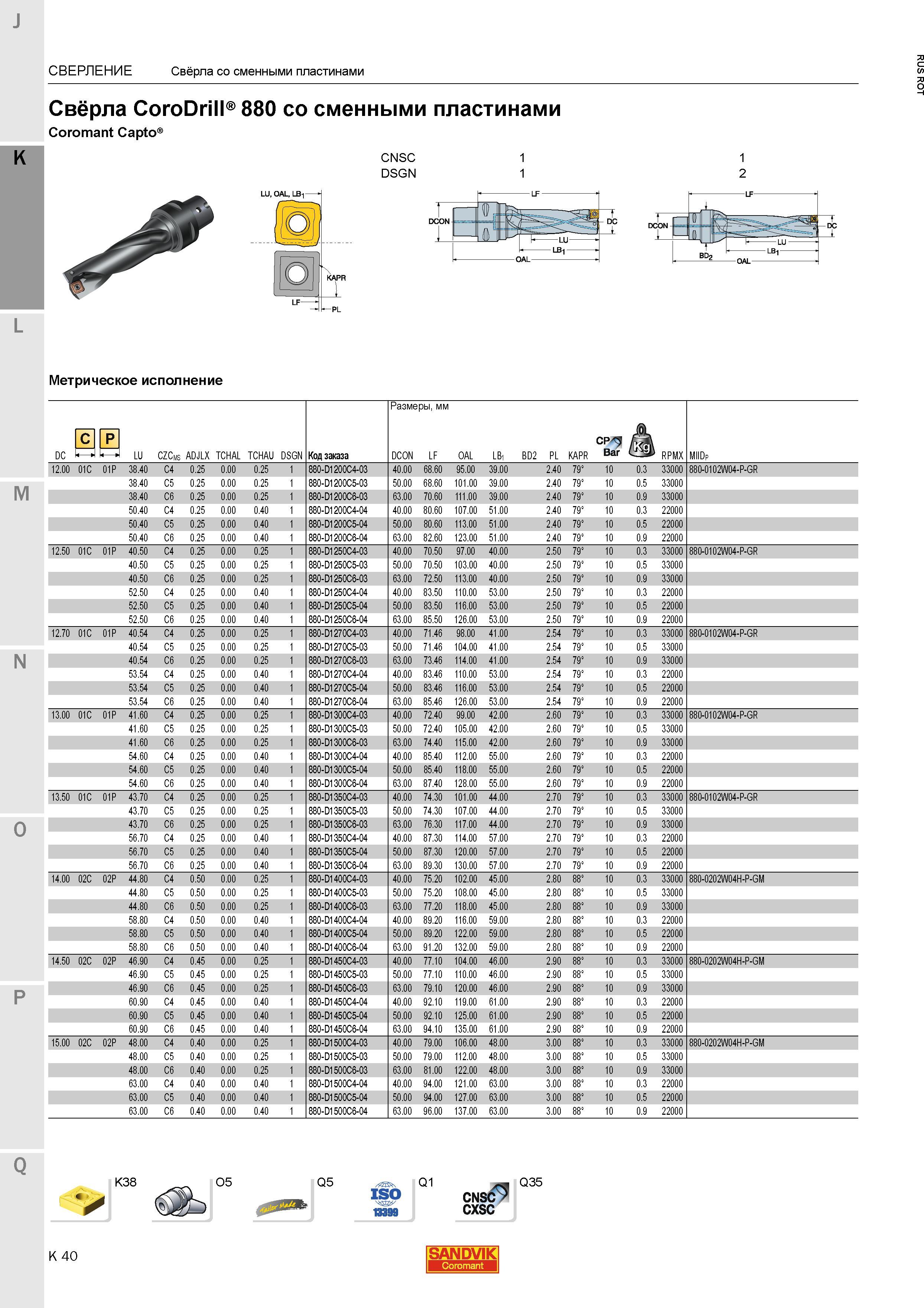 580 Сверла CoroDrill 880 Sandvik с механическим креплением сменных режущих пластин из твердого сплава Осевой инструмент с хвостовиком Coromant Capt Каталог SANDVIK COROMANT 2015 Металлорежущие вращающиеся инструменты и станочная инструментальная оснастка Стр. K40
