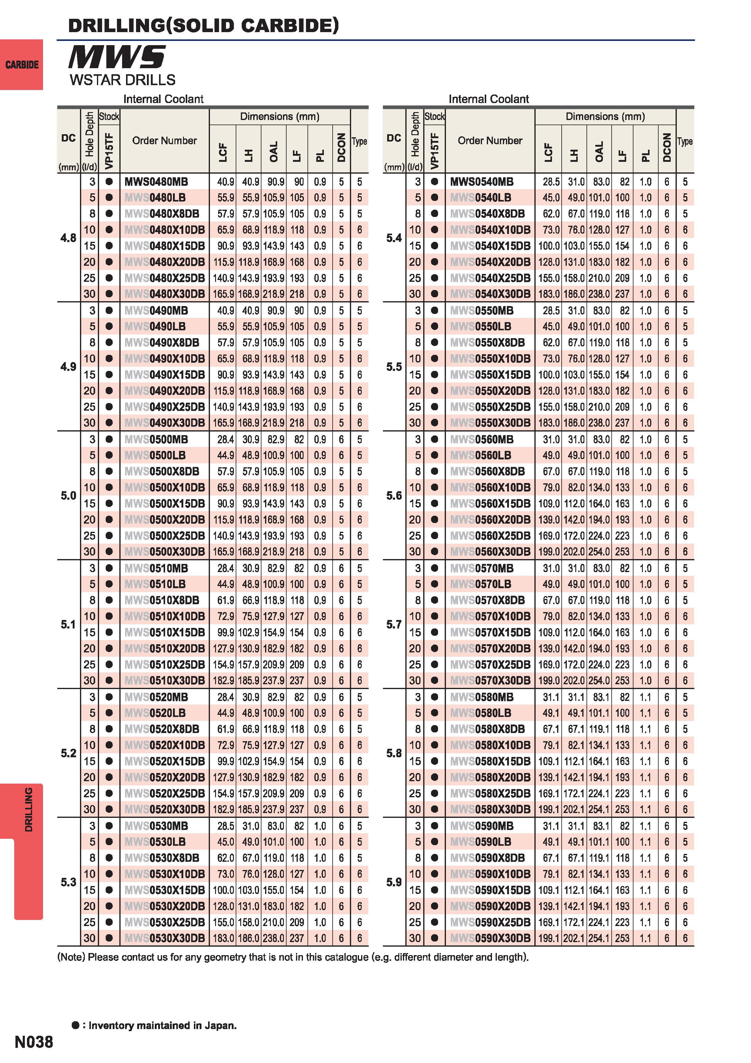 1354  Каталог MITSUBISHI 2015 Токарный и вращающийся инструмент Инструментальные решения для металлорежущего промышленного оборудования Стр. N038