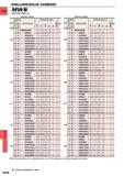 1354 DRILLING DRILUNG(SOLID CARBIDE) CARBIDE MWS WSTAR DRILLS Internal Coolant Internal Coolant Stock Dimensions (mm) tz Stock Dimensions (mm) DC (mm) o Каталог MITSUBISHI 2015 Токарный и вращающийся инструмент Инструментальные решения для оборудования Стр. N038 ENG