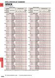 1360 DRILLING DRILUNG(SOLID CARBIDE) CARBIDE MWS WSTAR DRILLS Internal Coolant Internal Coolant DC (mm) g Hole Depth Stock Order Number Dimensions (mm) Каталог MITSUBISHI 2015 Токарный и вращающийся инструмент Инструментальные решения для оборудования Стр. N044 ENG