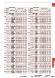 1361 CARBIDE Internal Coolant Internal Coolant DC (mm) g Hole Depth Stock Order Number Dimensions (mm) Type DC (mm) a Hole Depth Stock Order Number Dime Каталог MITSUBISHI 2015 Токарный и вращающийся инструмент Инструментальные решения для оборудования Стр. N045 ENG