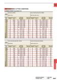 1363 CARBIDE RECOMMENDED CUTTING CONDITIONS SB MB LB XB DB Type Drill(l d10) Work Material Mild Steel (180HB) AIS11010 etc Carton Steel-Alloy Steel (180 Каталог MITSUBISHI 2015 Токарный и вращающийся инструмент Инструментальные решения для оборудования Стр. N047 ENG