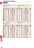 1364 DRILLING DRILLING (SOLID CARBIDE) CARBIDE MWS WSTAR DRILLS Work Material Gray Cast Iron (350MPa) No 45 B etc Ductile Cast Iron (450MPa) 60-40-8 etc Каталог MITSUBISHI 2015 Токарный и вращающийся инструмент Инструментальные решения для оборудования Стр. N048 ENG