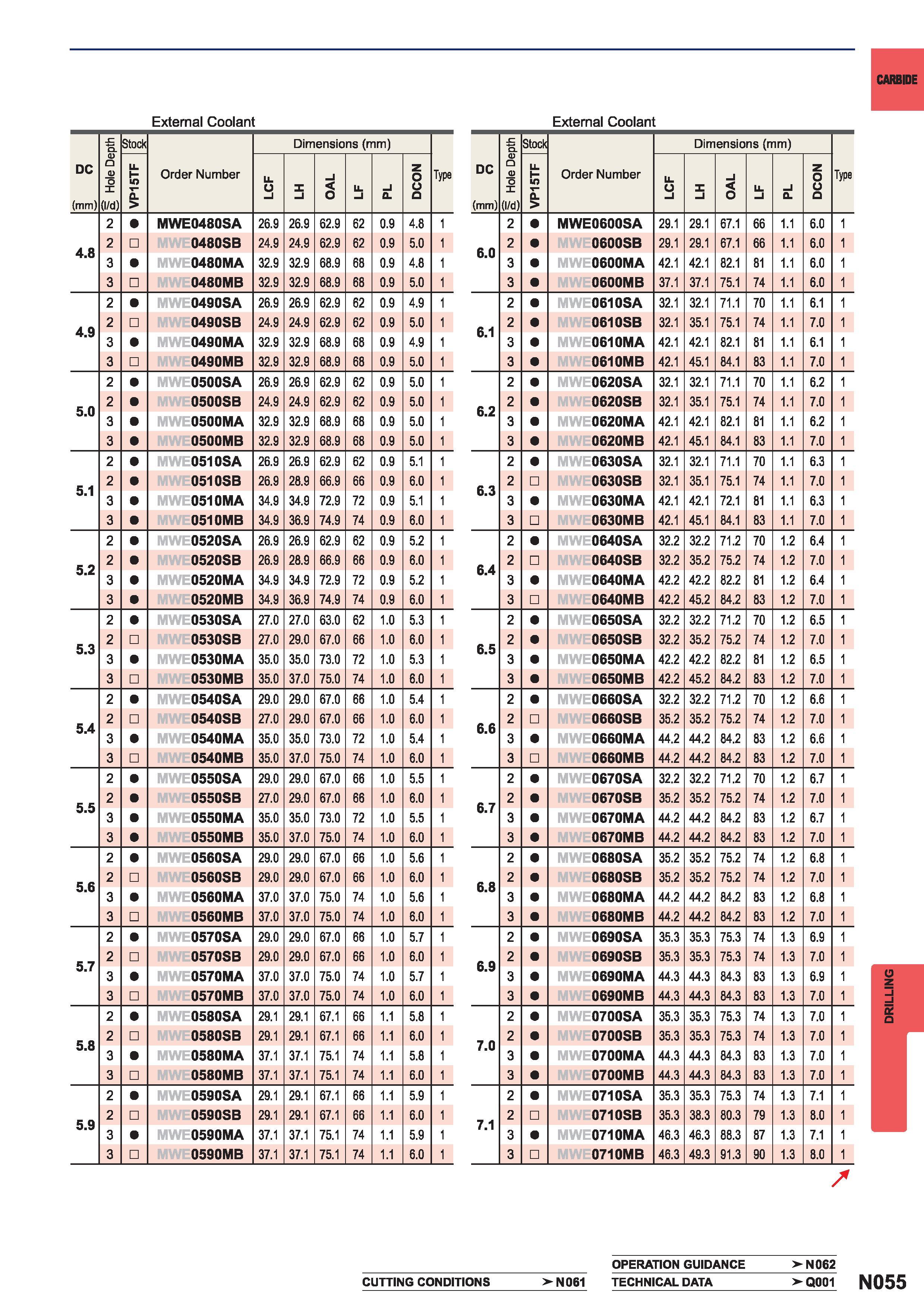 1371  Каталог MITSUBISHI 2015 Токарный и вращающийся инструмент Инструментальные решения для металлорежущего промышленного оборудования Стр. N055