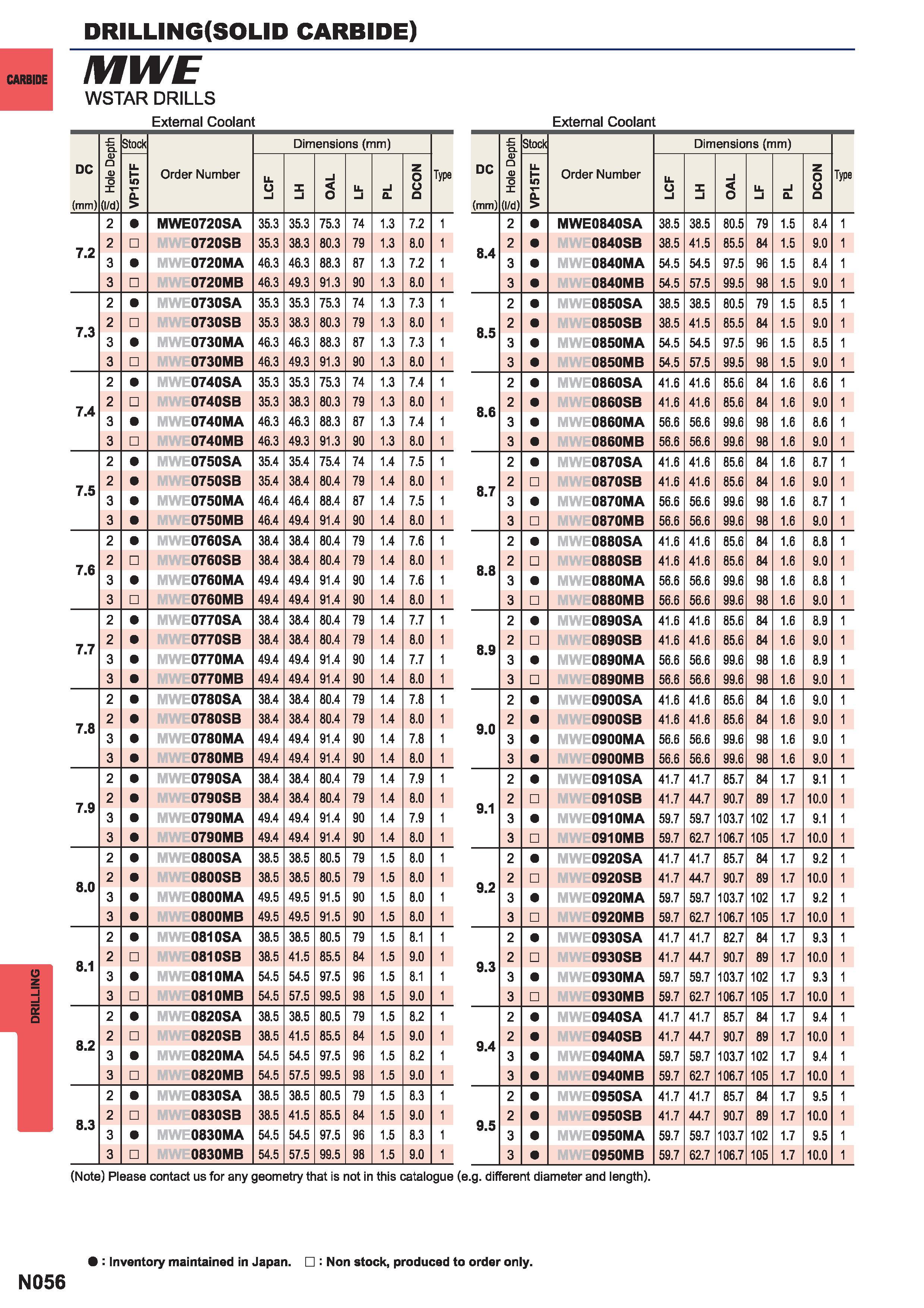 1372  Каталог MITSUBISHI 2015 Токарный и вращающийся инструмент Инструментальные решения для металлорежущего промышленного оборудования Стр. N056