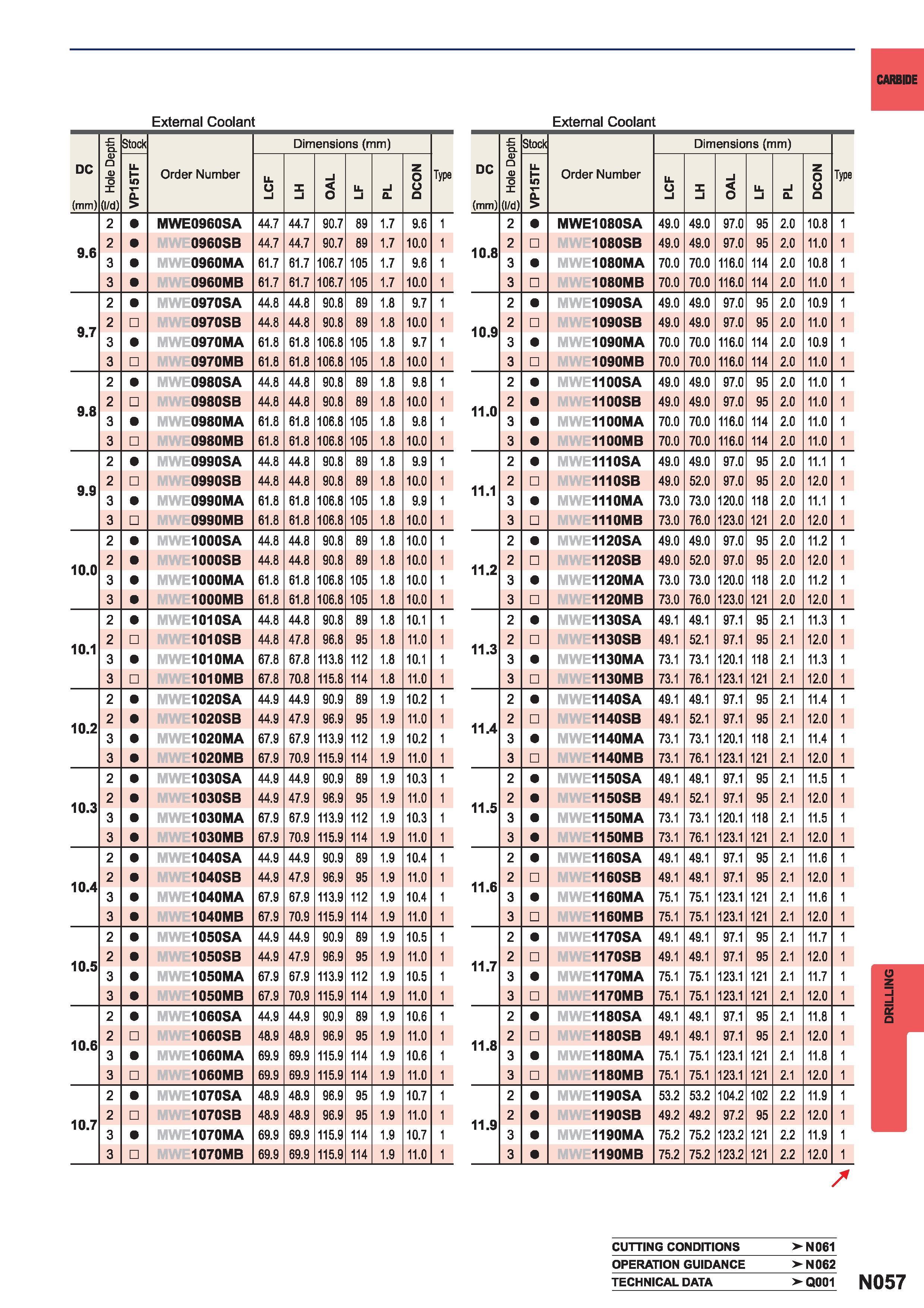 1373  Каталог MITSUBISHI 2015 Токарный и вращающийся инструмент Инструментальные решения для металлорежущего промышленного оборудования Стр. N057
