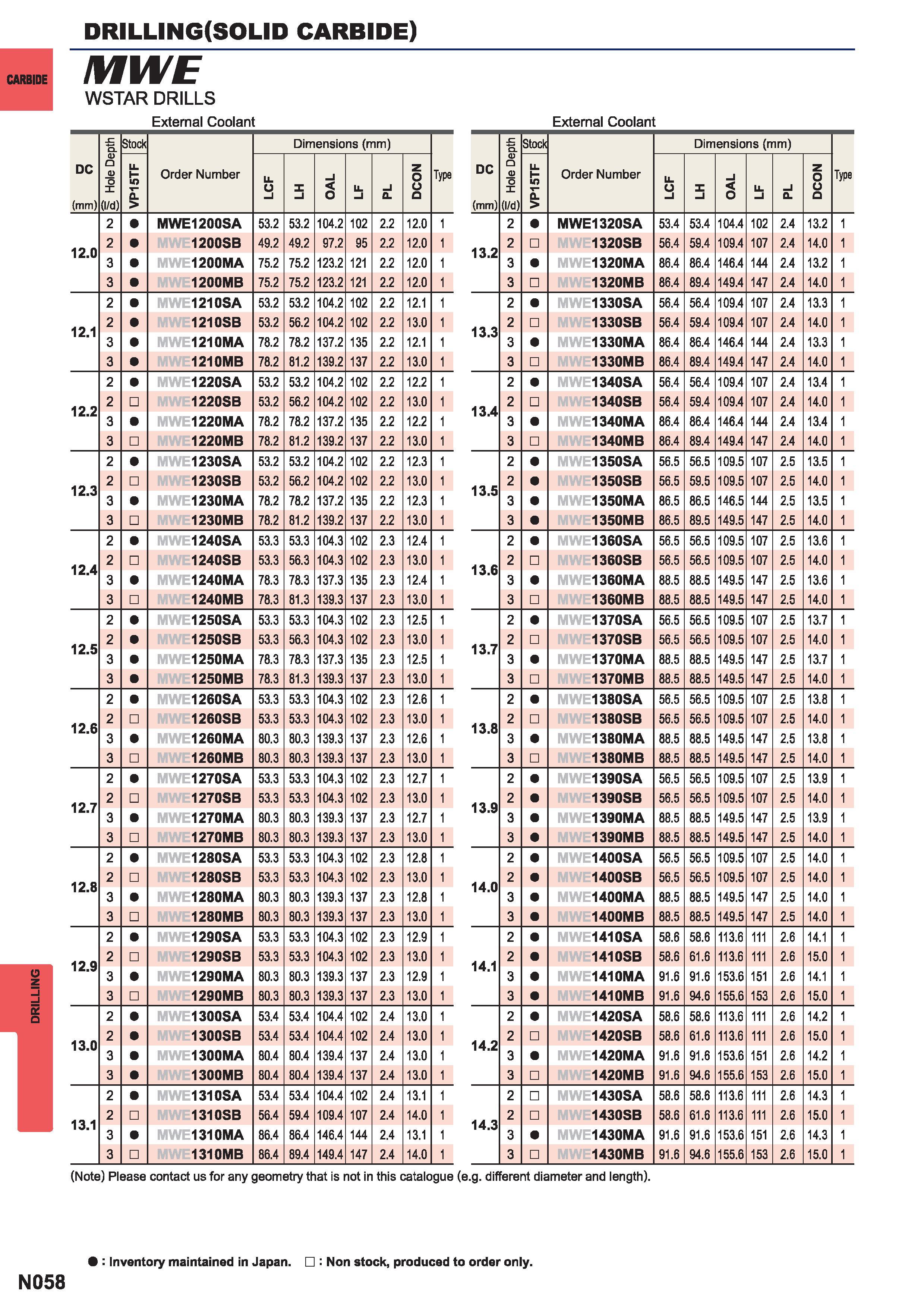 1374  Каталог MITSUBISHI 2015 Токарный и вращающийся инструмент Инструментальные решения для металлорежущего промышленного оборудования Стр. N058