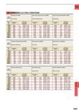 1377 CARBIDE RECOMMENDED CUTTING CONDITIONS Work Material Mild Steel (S180HB) AISI 1010 etc Carbon steel Alloy steel (180 280HB) AISI 1045 AISI 4140 etc Каталог MITSUBISHI 2015 Токарный и вращающийся инструмент Инструментальные решения для оборудования Стр. N061 ENG