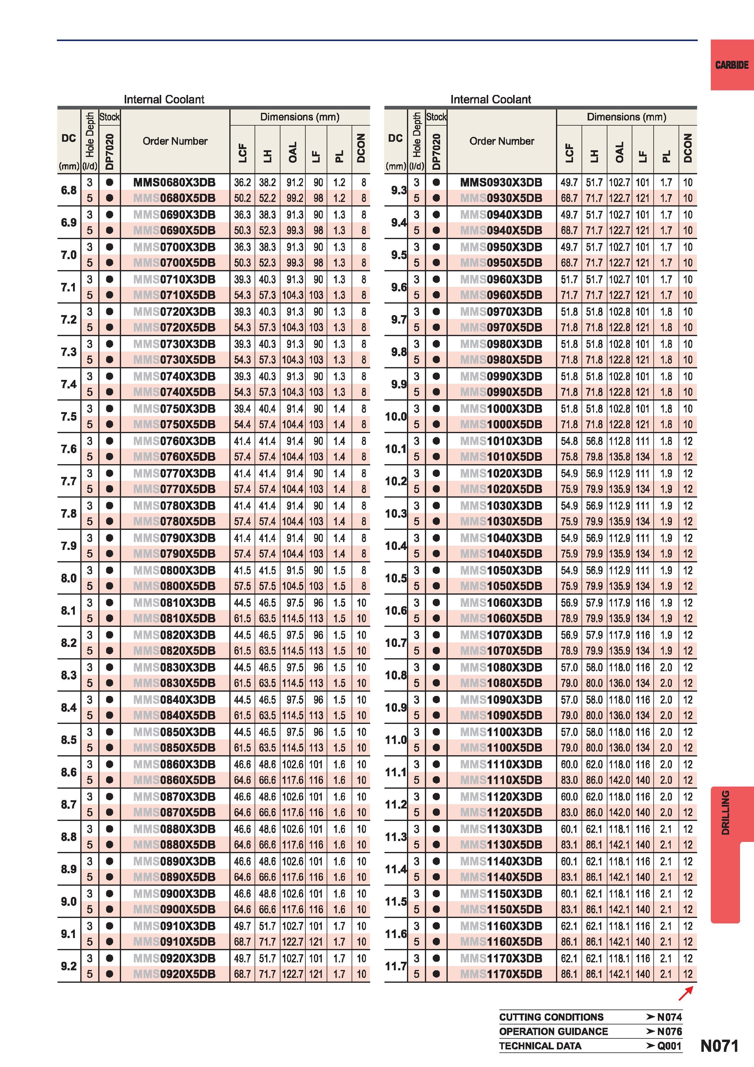 1387  Каталог MITSUBISHI 2015 Токарный и вращающийся инструмент Инструментальные решения для металлорежущего промышленного оборудования Стр. N071