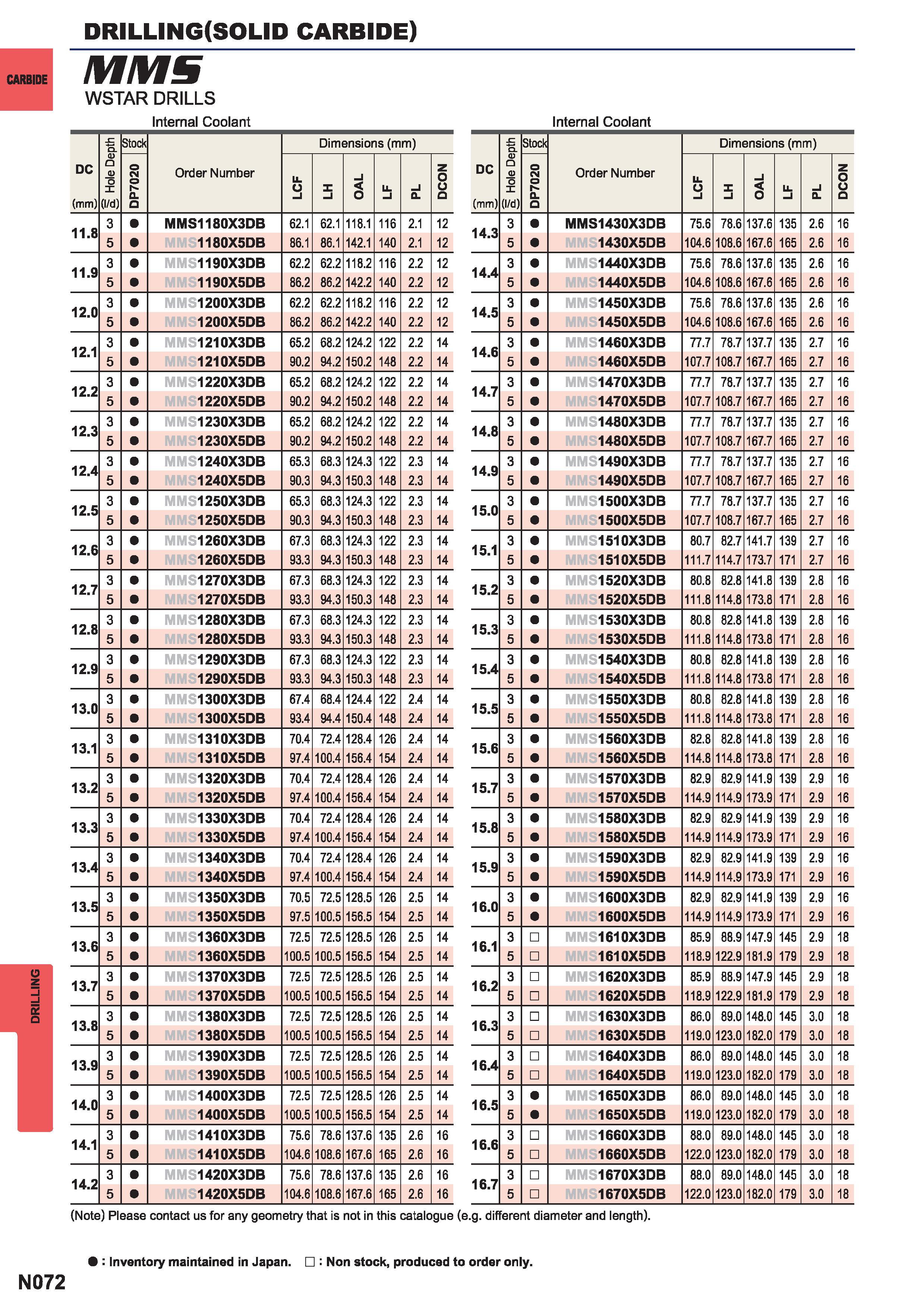 1388  Каталог MITSUBISHI 2015 Токарный и вращающийся инструмент Инструментальные решения для металлорежущего промышленного оборудования Стр. N072