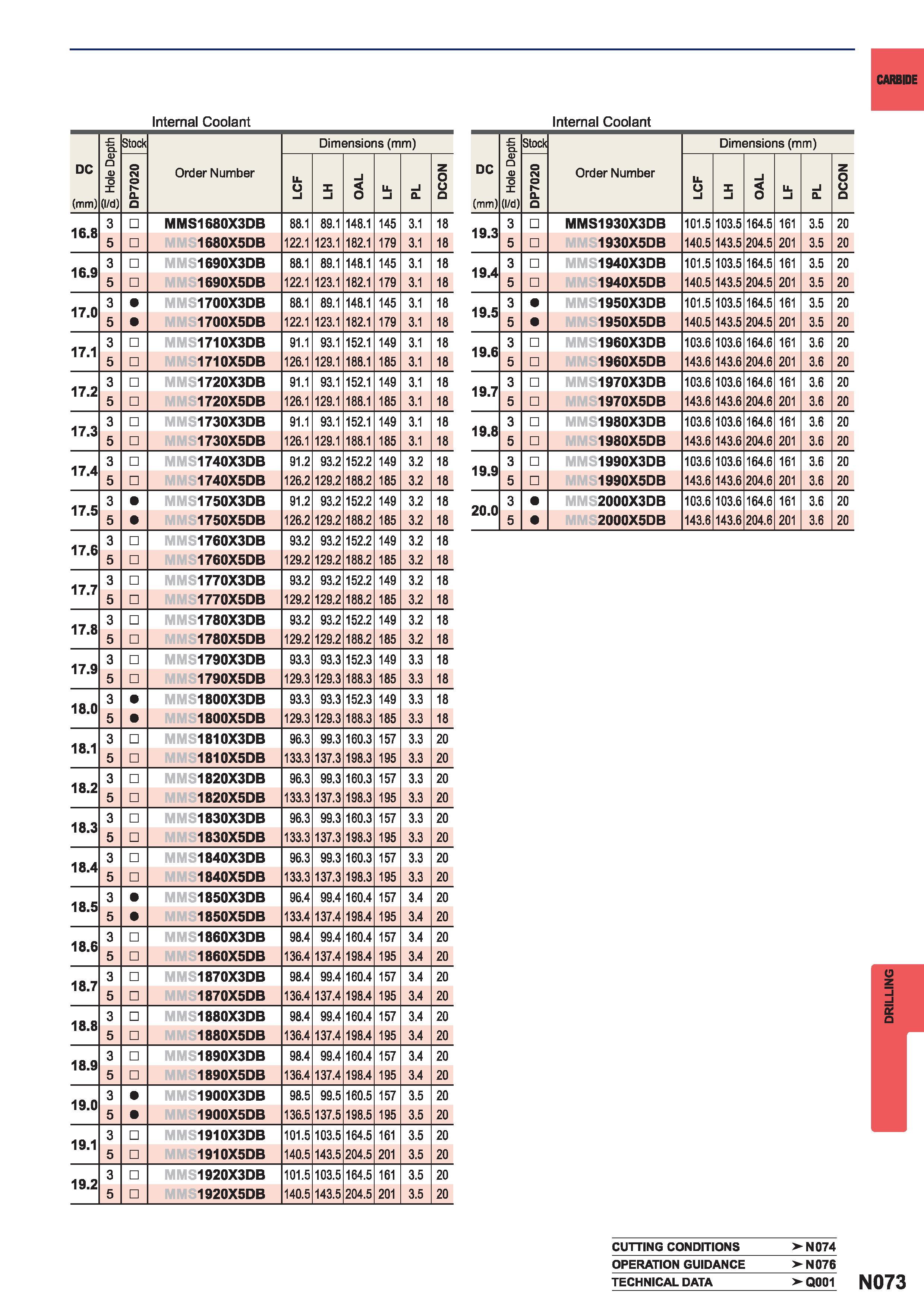 1389  Каталог MITSUBISHI 2015 Токарный и вращающийся инструмент Инструментальные решения для металлорежущего промышленного оборудования Стр. N073