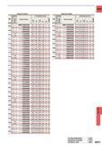1389 Internal Coolant Internal Coolant DC (mm) g Hole Depth Stock Order Number Dimensions (mm) DC (mm) a Hole Depth Stock Order Number Dimensions (mm) D Каталог MITSUBISHI 2015 Токарный и вращающийся инструмент Инструментальные решения для оборудования Стр. N073 ENG