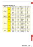 1391 CARBIDE Stainless Steel Cross Reference List Material Japan Germany USA JIS W-no DIN AISI SAE Ferritic Precipitation hardening stainless steel 200H Каталог MITSUBISHI 2015 Токарный и вращающийся инструмент Инструментальные решения для оборудования Стр. N075 ENG