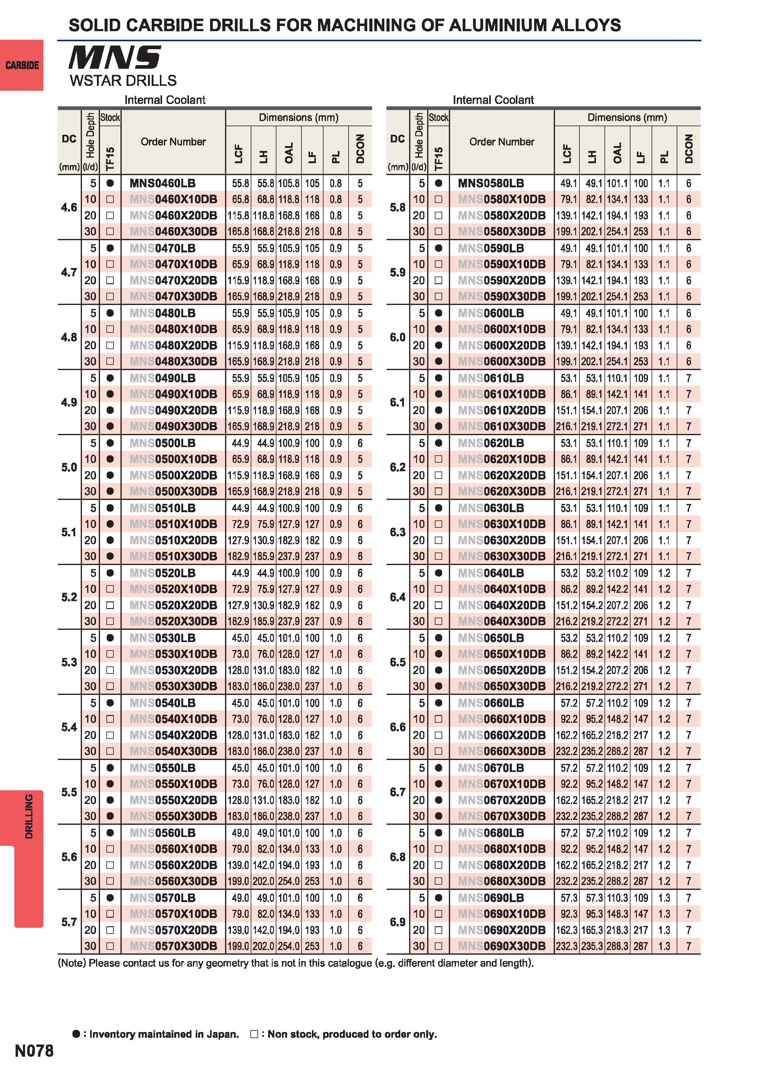 1394  Каталог MITSUBISHI 2015 Токарный и вращающийся инструмент Инструментальные решения для металлорежущего промышленного оборудования Стр. N078