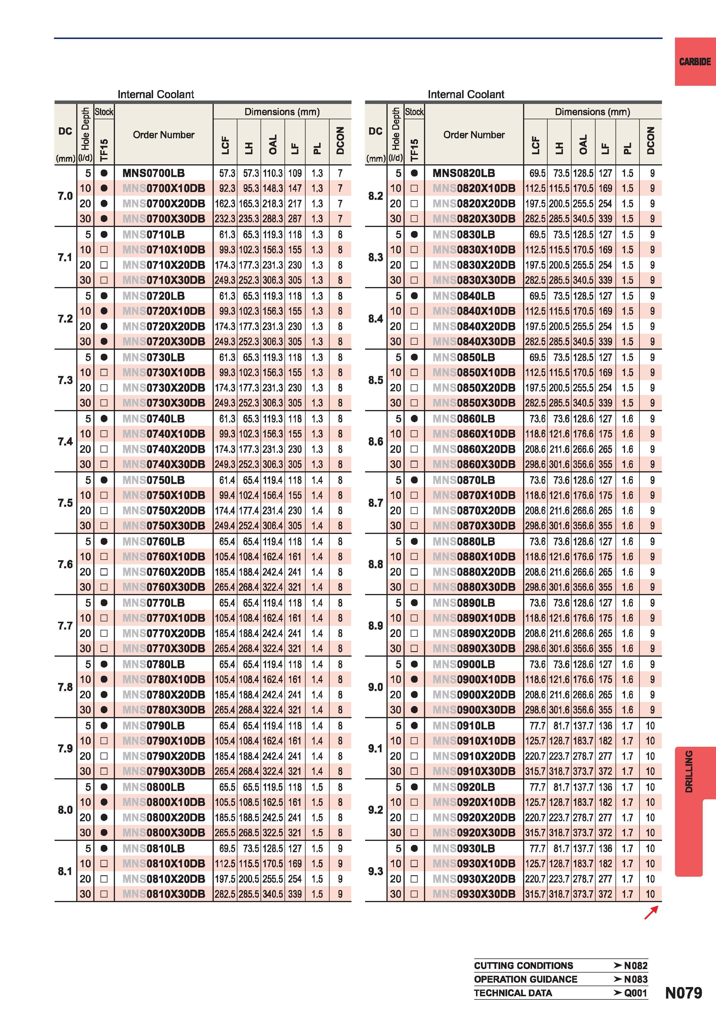 1395  Каталог MITSUBISHI 2015 Токарный и вращающийся инструмент Инструментальные решения для металлорежущего промышленного оборудования Стр. N079