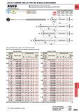 1401 SOLID CARBIDE DRILLS FOR DIE & MOULD MACHINING MHS WSTAR DRILLS High backling strength and unique double margin Non-step drilling with long tool li Каталог MITSUBISHI 2015 Токарный и вращающийся инструмент Инструментальные решения для оборудования Стр. N085 ENG