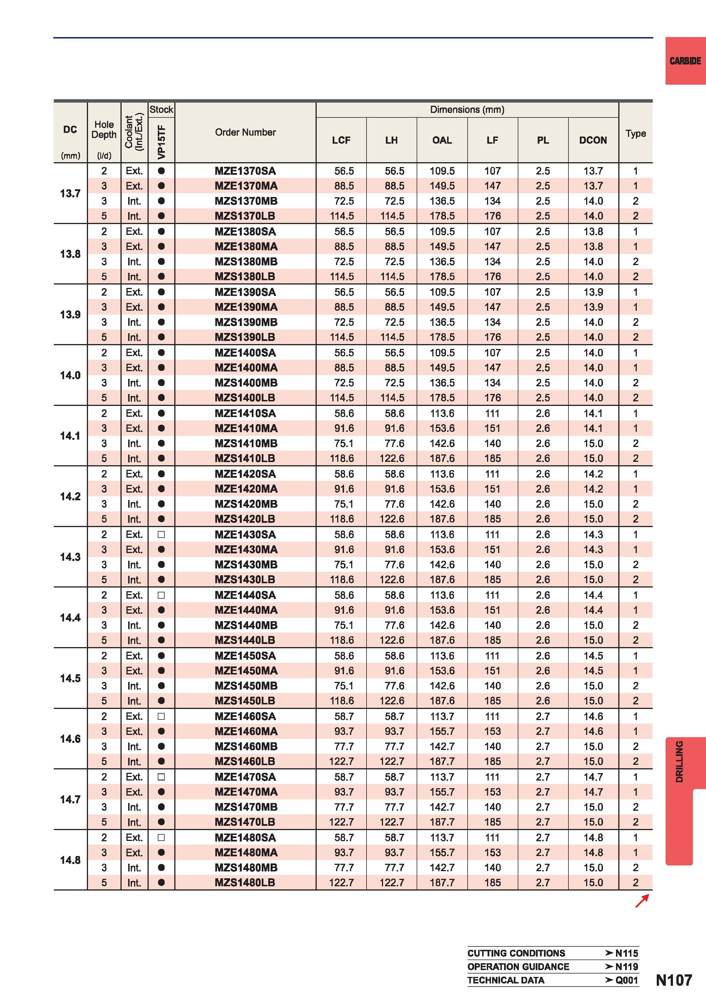 1423  Каталог MITSUBISHI 2015 Токарный и вращающийся инструмент Инструментальные решения для металлорежущего промышленного оборудования Стр. N107