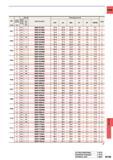 1425 CARBIDE DC (mm) Hole Depth (l d) Coolant (Int Ext ) Stock Order Number Dimensions (mm) Type VP15TF LCF LH OAL LF PL DCON 2 Ext MZE1610SA 62 9 62 9 Каталог MITSUBISHI 2015 Токарный и вращающийся инструмент Инструментальные решения для оборудования Стр. N109 ENG