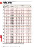 1426 DRILLING DRILLING (SOLID CARBIDE) MZE MIS DC (mm) Hole Depth (l d) Coolant (Int Ext ) Stock Order Number Dimensions (mm) Type VP15TF LCF LH OAL LF Каталог MITSUBISHI 2015 Токарный и вращающийся инструмент Инструментальные решения для оборудования Стр. N110 ENG