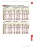 1431 CARBIDE RECOMMENDED CUTTING CONDITIONS OF MZE MZS DRILLS MZE (External coolant) Work Material Mild Steel (S180HB) AISI 1010 etc Carbon steel Alloy Каталог MITSUBISHI 2015 Токарный и вращающийся инструмент Инструментальные решения для оборудования Стр. N115 ENG