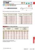 1443 MIRACLE DRILLS vcsss Short For steel (3mm shank series) p M x N S H CARBIDE DC O 6 DCS0 7 Steel Stainless Steel Cast Iron Non-ferrous Metal Hardene Каталог MITSUBISHI 2015 Токарный и вращающийся инструмент Инструментальные решения для оборудования Стр. N127 ENG