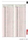 1455 Unit mm Order Number DC LCF OAL LF PL DCON Stock VAPDSD0600 6 00 28 2 81 2 80 1 2 6 3 D0605 6 05 31 3 81 3 80 1 3 8 3 D0610 6 10 31 3 81 3 80 1 3 8 Каталог MITSUBISHI 2015 Токарный и вращающийся инструмент Инструментальные решения для оборудования Стр. N139 ENG