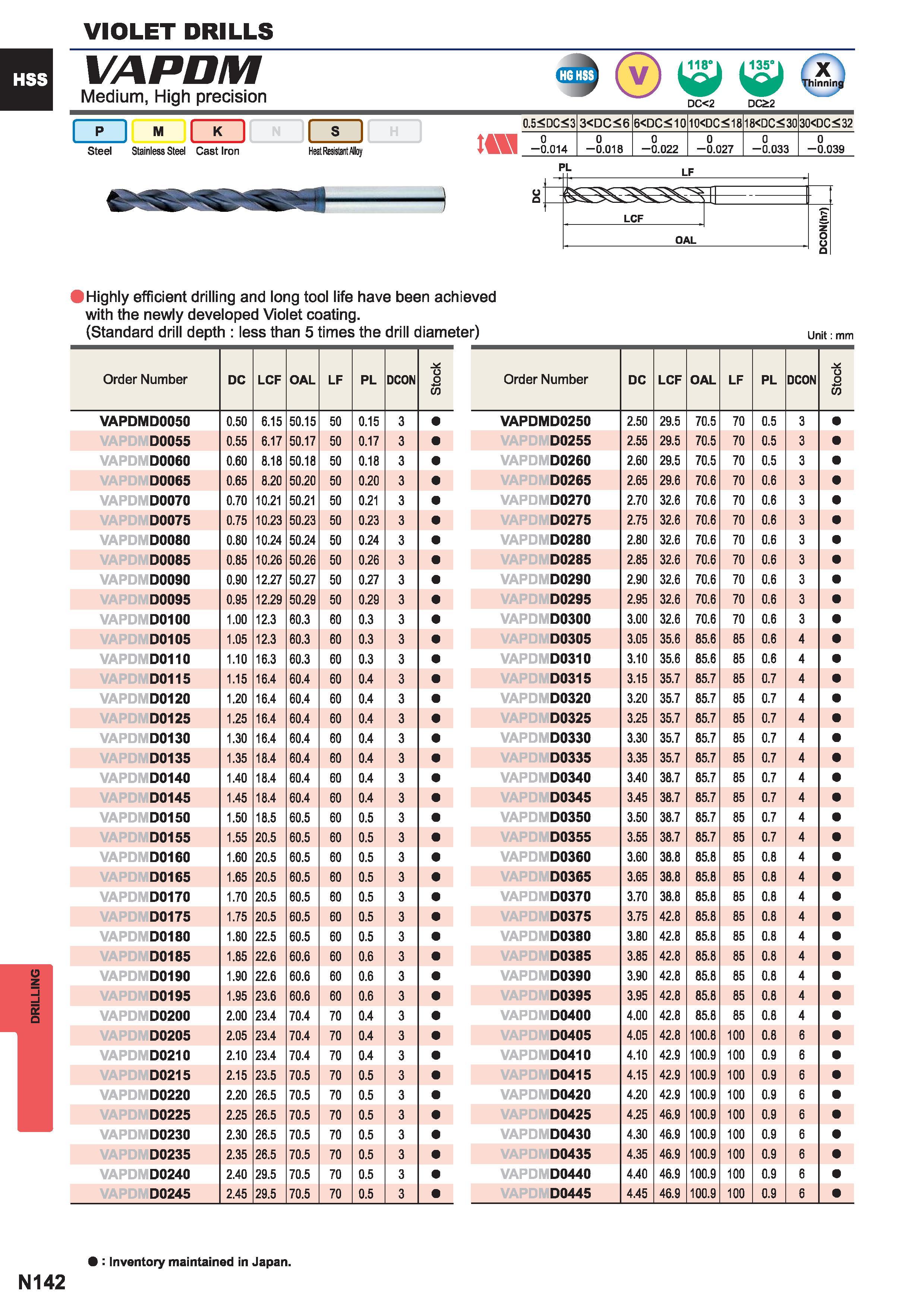 1458  Каталог MITSUBISHI 2015 Токарный и вращающийся инструмент Инструментальные решения для металлорежущего промышленного оборудования Стр. N142