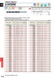 1458 VIOLET DRILLS VAPDM Medium High precision (jg) (g) DC2 DCS2 p M K s 0 5DC3 3DC6 6DC10 10DC18 18DC30 30DC32 1411 Steel Stainless Steel Cast Iron Hea Каталог MITSUBISHI 2015 Токарный и вращающийся инструмент Инструментальные решения для оборудования Стр. N142 ENG