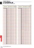 1464 VIOLET DRILLS VAPDSSUS Short High precision For stainless steel Unit mm Order Number DC LCF OAL LF PL DCON Stock VAPDSSUSD0230 2 30 13 5 60 5 60 0 Каталог MITSUBISHI 2015 Токарный и вращающийся инструмент Инструментальные решения для оборудования Стр. N148 ENG