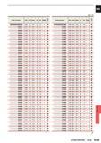 1465 Unit mm Order Number DC LCF OAL LF PL DCON Stock VAPDSSUSD0330 3 30 19 7 70 7 70 0 7 4 D0331 3 31 19 7 70 7 70 0 7 4 D0332 3 32 19 7 70 7 70 0 7 4 Каталог MITSUBISHI 2015 Токарный и вращающийся инструмент Инструментальные решения для оборудования Стр. N149 ENG
