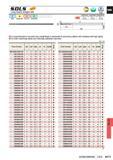 1487 SDLS Long shank straight drill p M x N 1DC3 (4V 0 -0 014 3DC6 0 -0 018 6DC10 0 -0 022 u p L LF a LCF OAL z It is recommended to use when long overa Каталог MITSUBISHI 2015 Токарный и вращающийся инструмент Инструментальные решения для оборудования Стр. N171 ENG