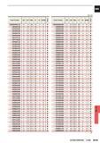 1497 ss Unit mm Order Number DC LCF OAL LF PL DCON Stock LSDD0630A250 6 3 131 9 251 9 250 1 9 6 3 D0630A300 6 3 151 9 301 9 300 1 9 6 3 D0640A200 6 4 12 Каталог MITSUBISHI 2015 Токарный и вращающийся инструмент Инструментальные решения для оборудования Стр. N181 ENG